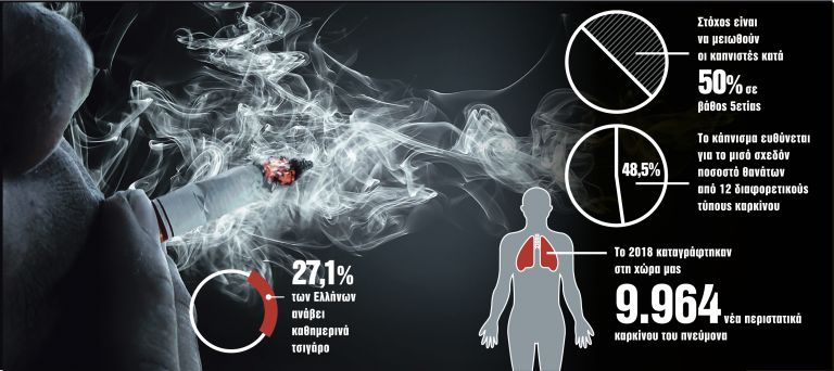 Kapnistes Statistika 170719