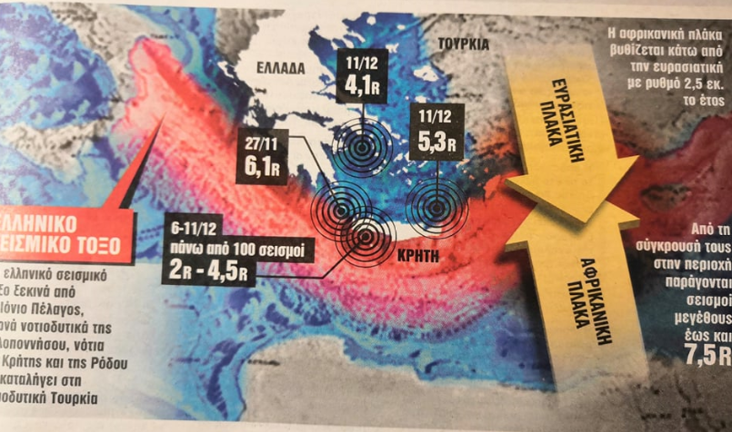 Seismoi Tokso 121219