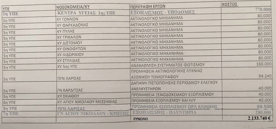 Apothematika Ygeia Pinakas 090718a