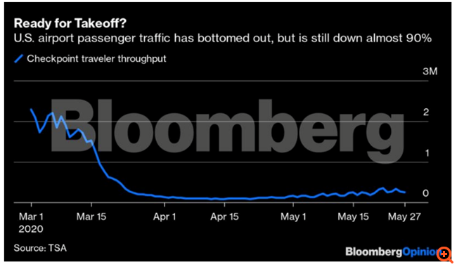 Bloomberg Aeroplana 020620