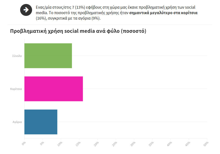 Efiboi Social Media Erebna 180323