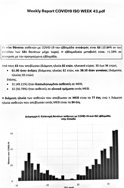 Eggrafo Thanaton No Covid19 041120