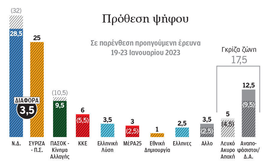 Ekloges Psifos Erevna Pinakas 200323a