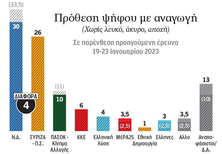 Ekloges Psifos Erevna Pinakas 200323a