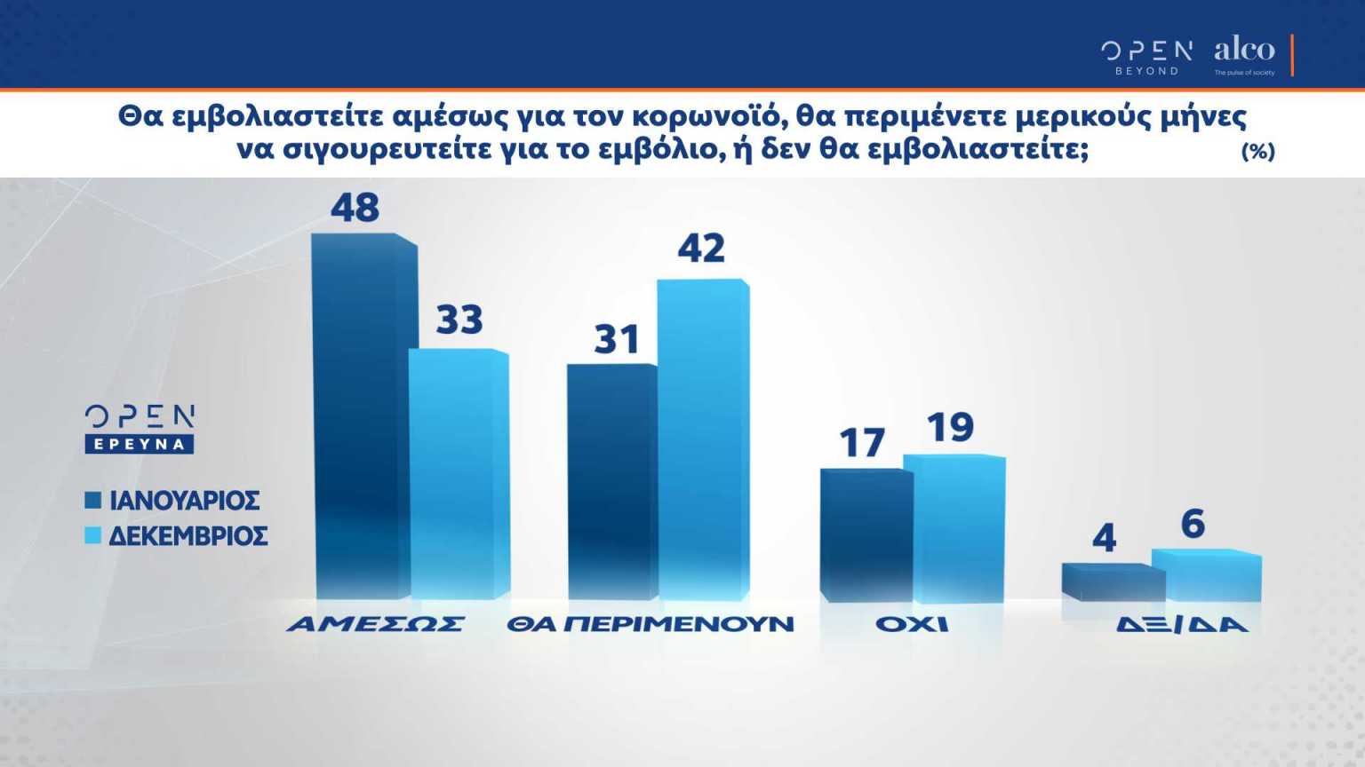 Emboliasmoi Dimoskopisi Alco 220121