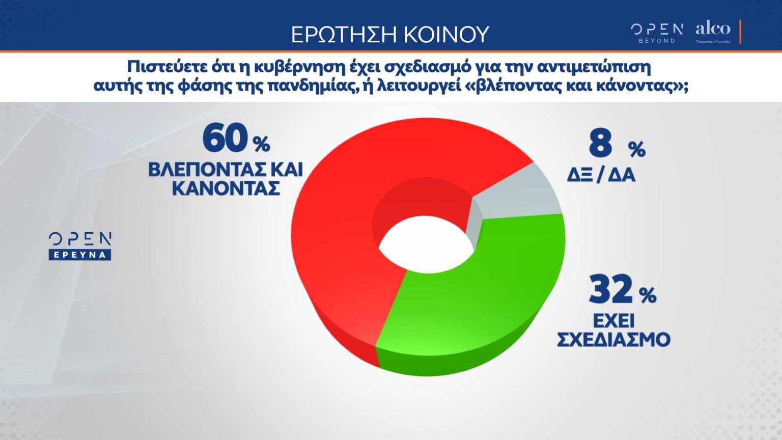 Emboliasmoi Dimoskopisi Alco 220121