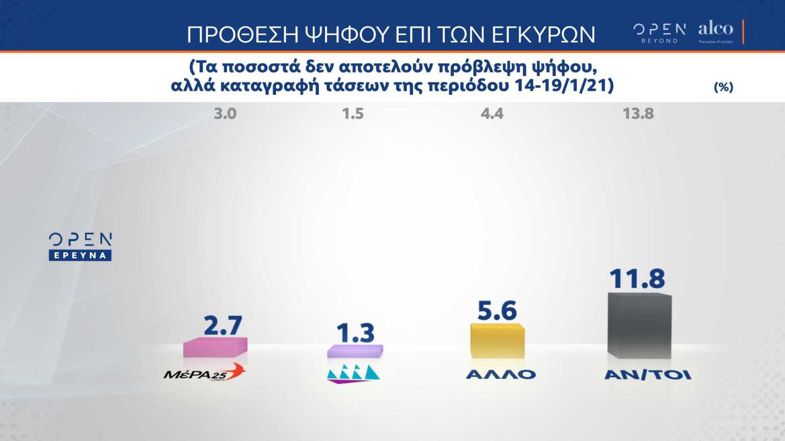 Emboliasmoi Dimoskopisi Alco 220121