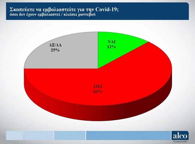 Emboliasmoi Pinakas 221221