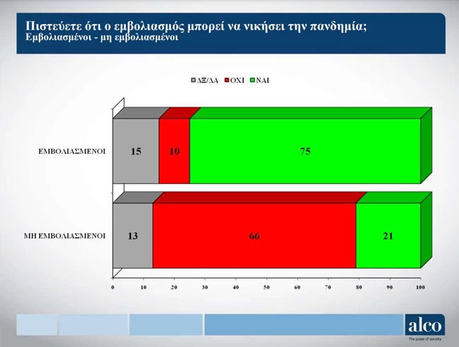 Emboliasmoi Pinakas 221221