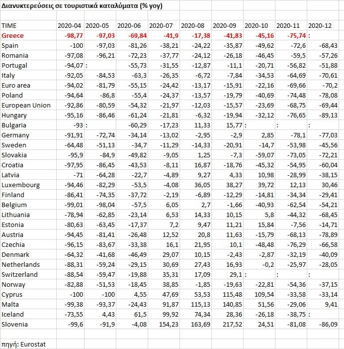 Eurostat Pinakas 1 160321