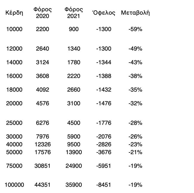 Foroi Lista Klimaka 2020 150920