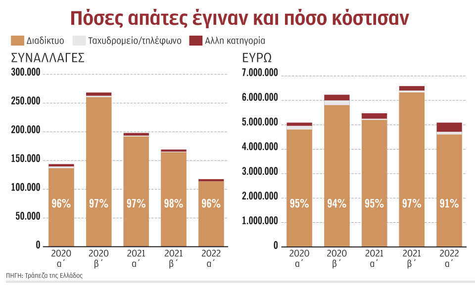 Internet Ilektronikes Apates 260123