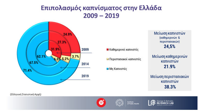 Kapnisma Meiosi Pinakas 240221a