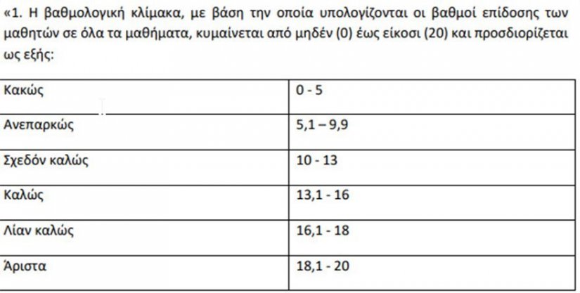 Klimaka Proagogis 290520