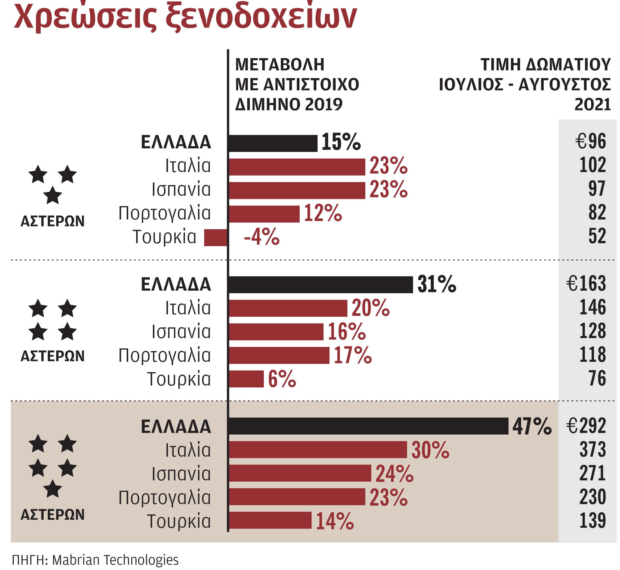 Ksenodoxeia Times Pinakas 2021 030921