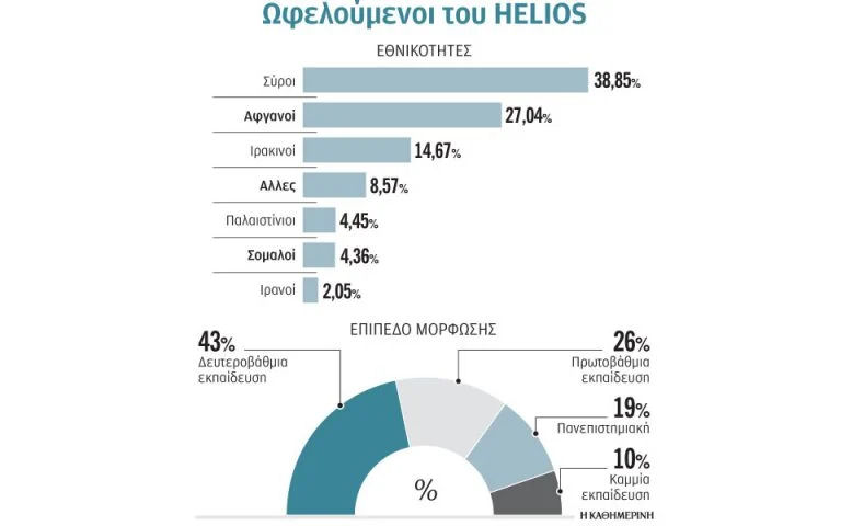 Lathro Ofeloumenoi Helios 030221