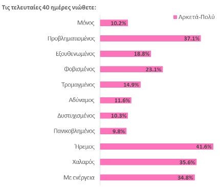 Pinakas Anergias 1 050520