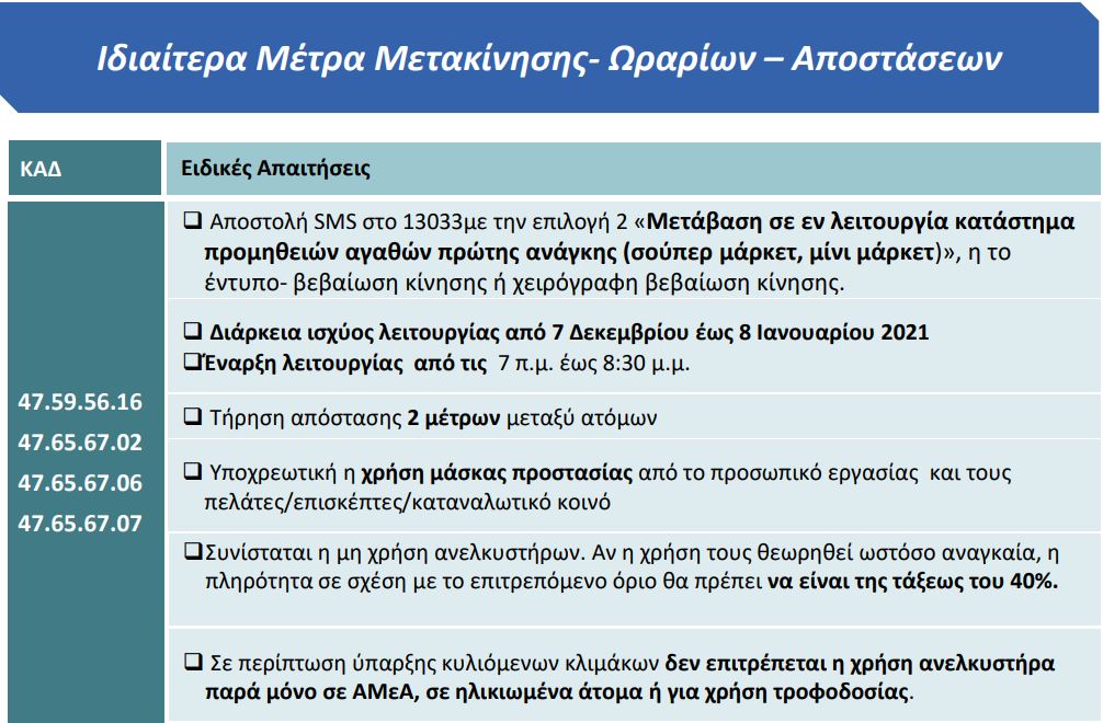 Pinakas Epoxiaka 051220