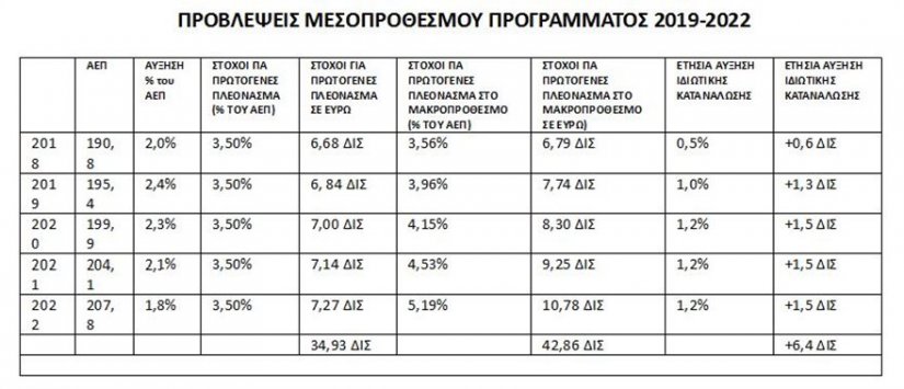 Sidakseis pinakas 2 110618