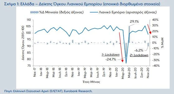 Statistika Lianiko Emporio 090221