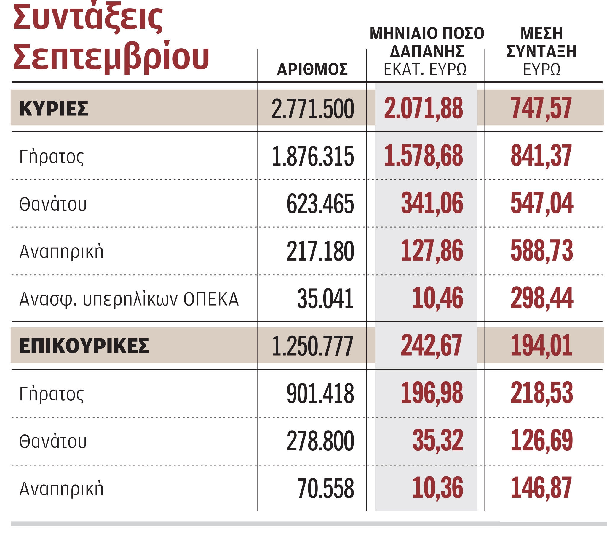 Syntakseis Pinakas 071022