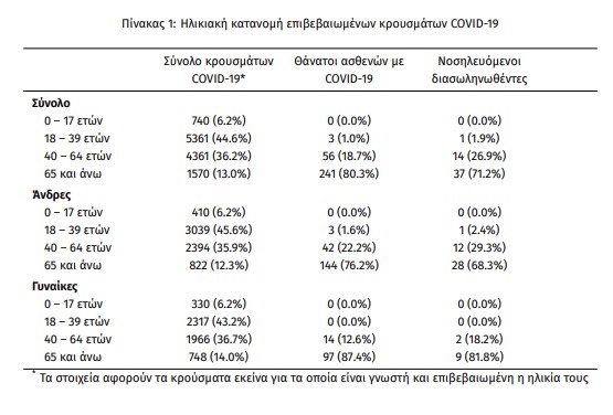 Virus Ilikiaki Katanomi 110920