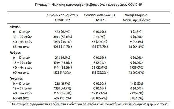 Virus Ilikiaki Katanomi 190820