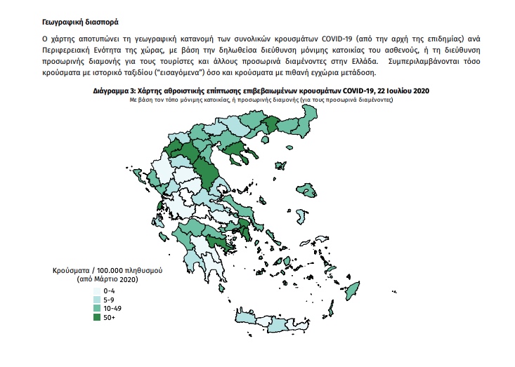 Virus Koronaios Ilikiaki Katanomi 220720