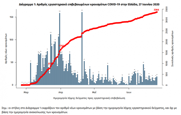 Virus Krousmata 270620