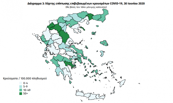 Xartis Covid19 Diaspora 010720