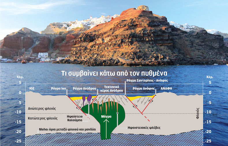 Santorini Seismoi 180225