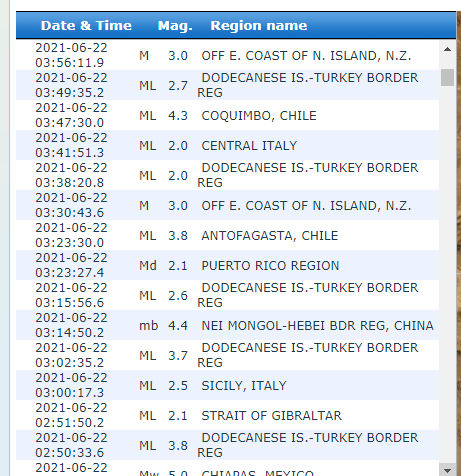 Seismos 5.2R Tilos 210621