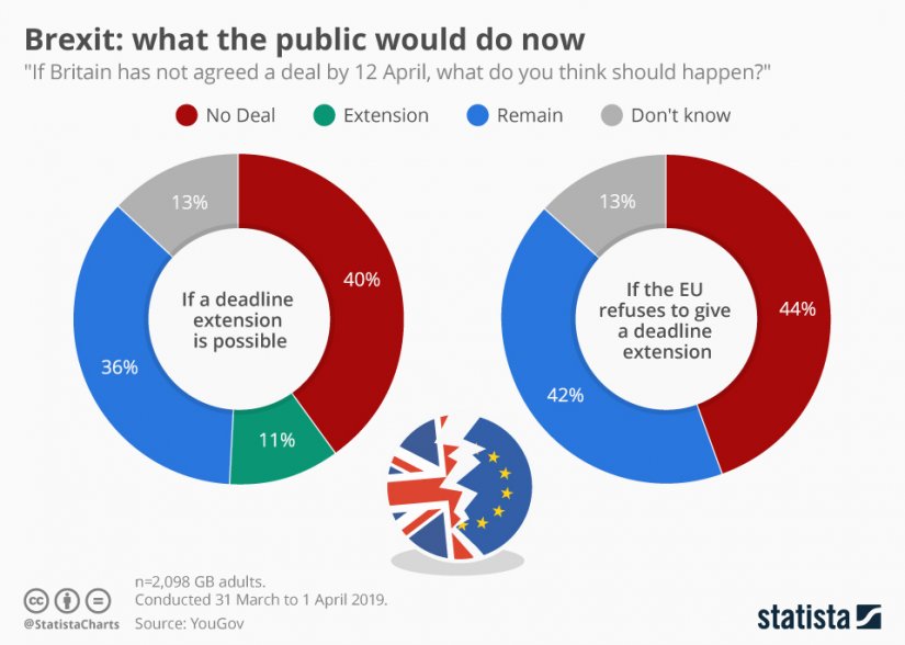 Brexit 060419