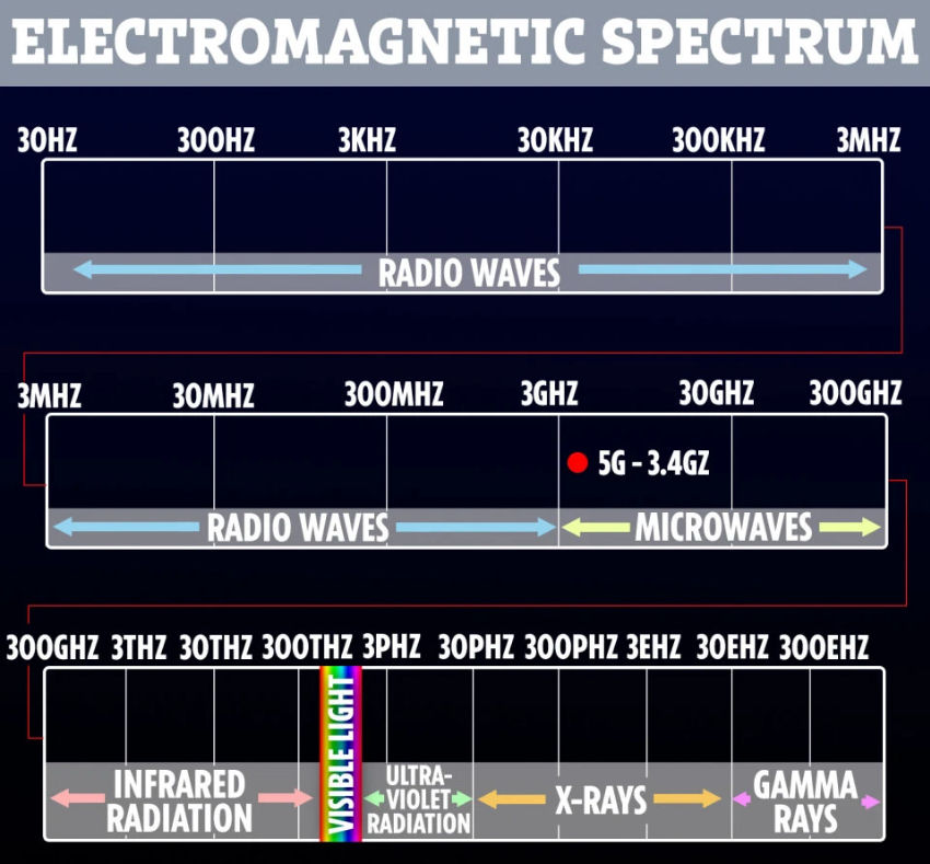 Fotia Emprismoi Kairees 5G Agglia 200420e