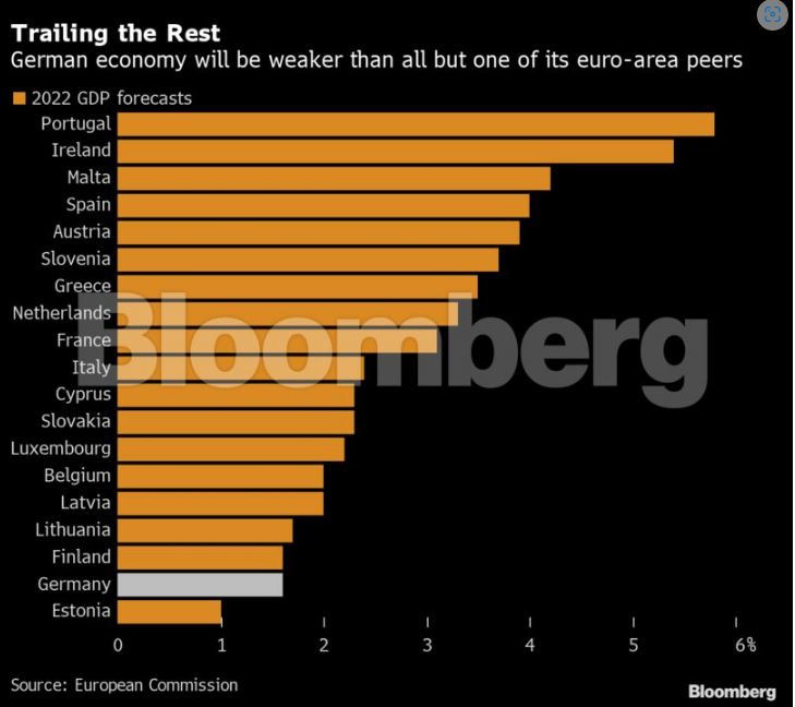 Bloomberg Oikonomika EE Pinakas 020622