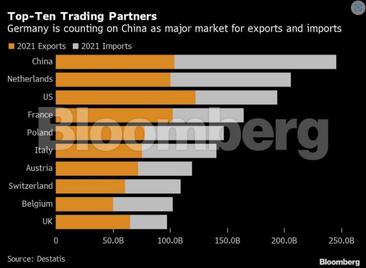 Bloomberg Oikonomika EE Pinakas 020622