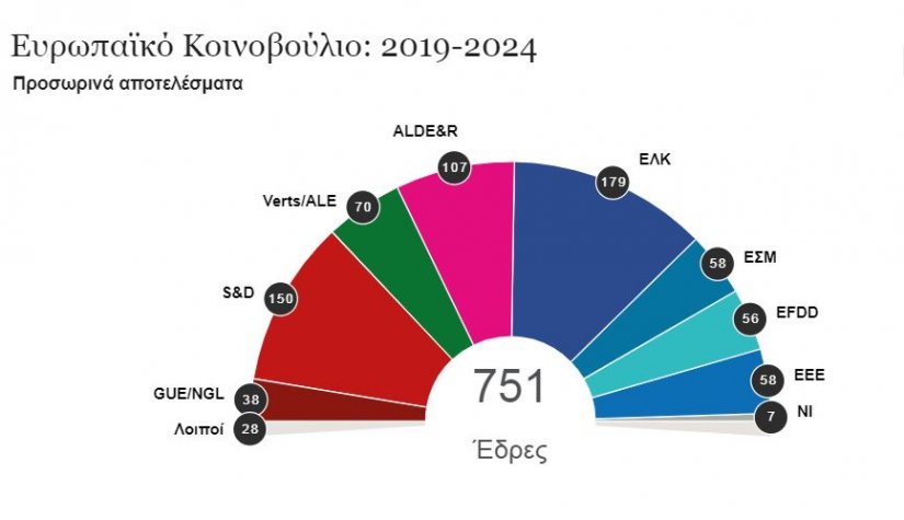 Eurokoinobouleio Katanomi Edron 270519