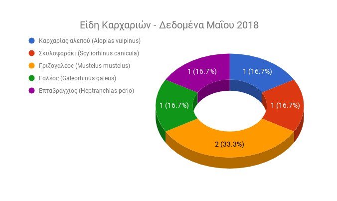 Karxaries Eidi Aigaio 130618