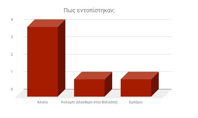 Karxaries Eidi Aigaio 130618a