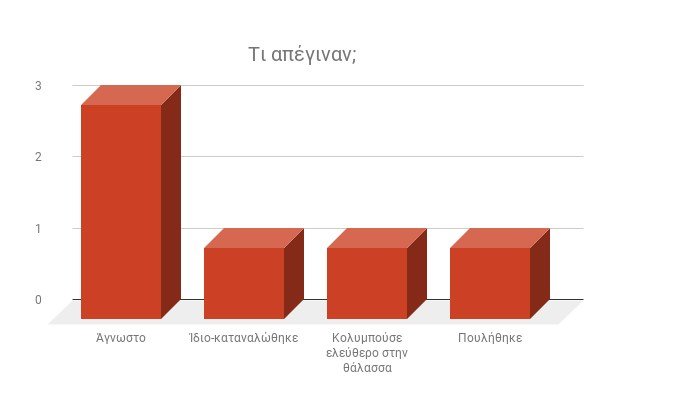 Karxaries Eidi Aigaio 130618b