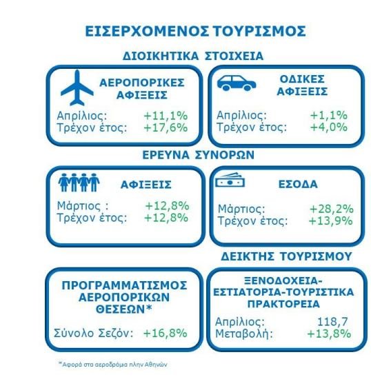 Afikseis Aerodromia Statistika SETE 050618