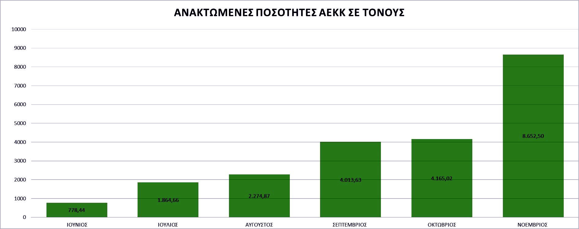 Anakyklosi DANAEKK 081221