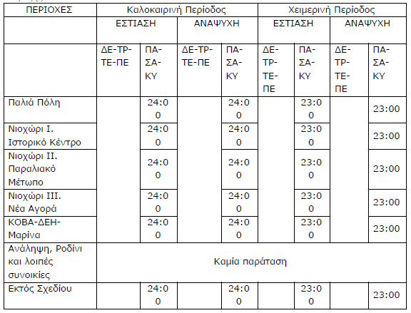 Pinakas Orartiou Mousikis 310720