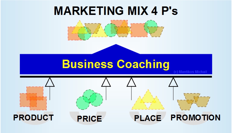 Marketing Plan Mantikos 250618