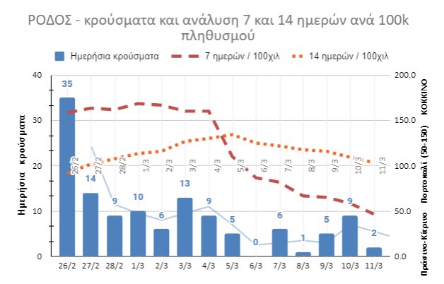 Pinakas Krousmaton Rodou 120321