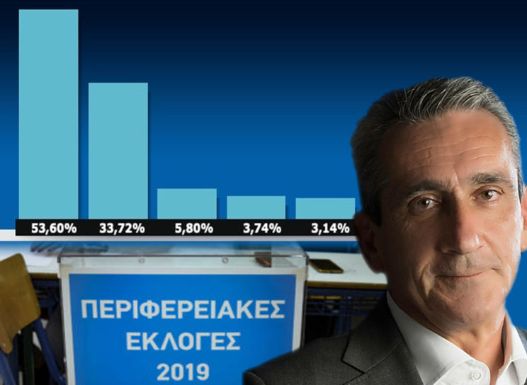 Ekloges Apotelesmata Perifereia 300519a